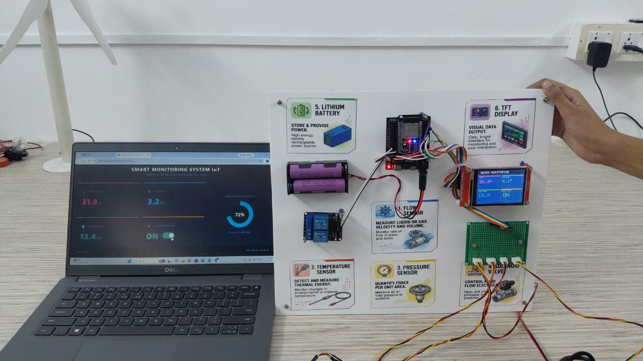 Pipeline Liquid Flow Rate Monitor
